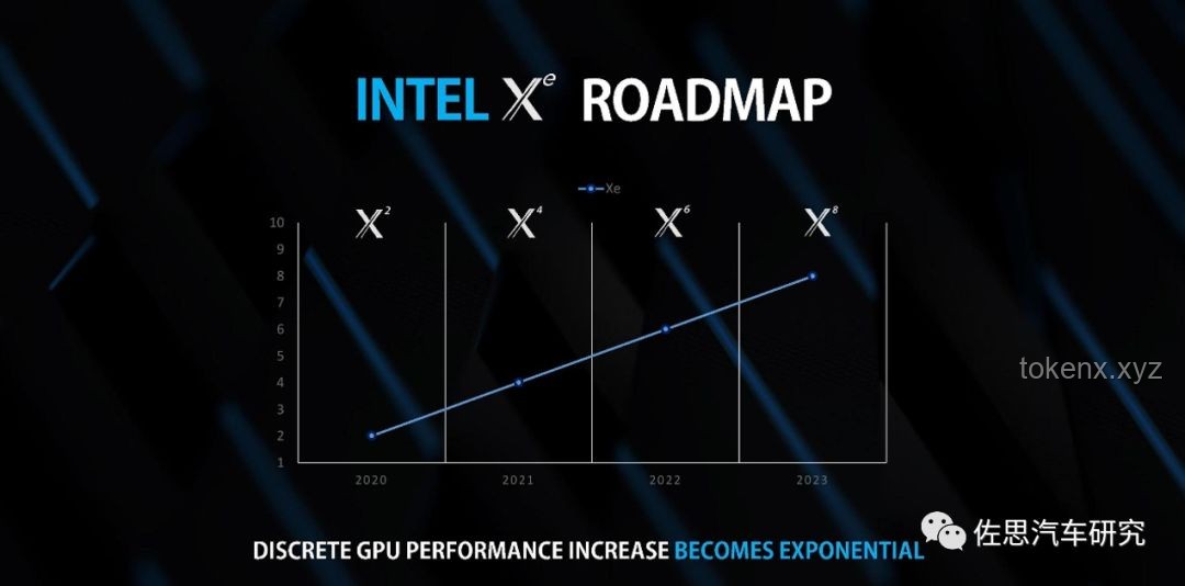 从零开始制作一个属于你自己的GPU：基于FPGA的图形加速器实现原理